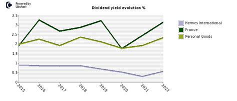 hermes stock target price|hermes finance dividend history.